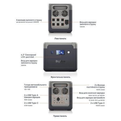 BigBlue CP2500 2500Вт Портативне джерело живлення