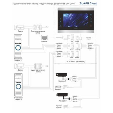 Slinex SL-07N Cloud 7" дюймів silver/white Відеодомофон, Білий