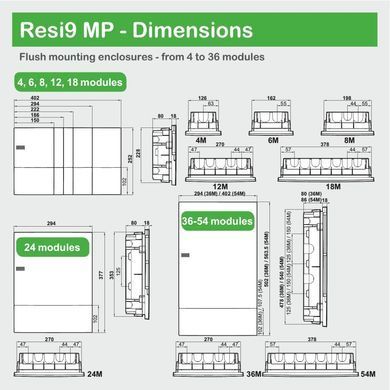 Schneider Electric Resi9 Mini Pragma MIP22108 Щит 8 модулів (внутрішня установка)