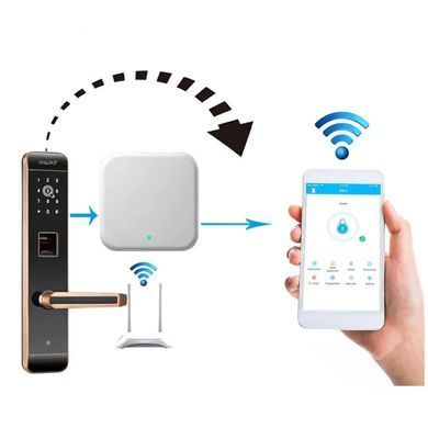 SEVEN LOCK SL-7734 Шлюз (Wi-Fi)