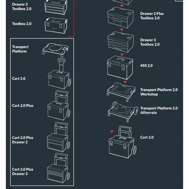 QBRICK SYSTEM PRO SET 1 "5 в 1" Ящик для інструментів