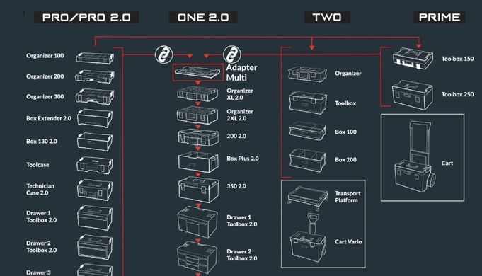 QBRICK SYSTEM PRO SET 1 "5 в 1" Ящик для інструментів