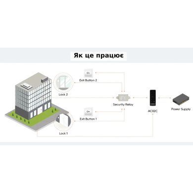 Dnake UM5-F19 Реле безпеки