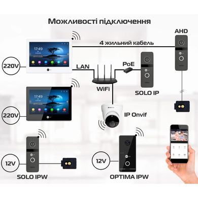 Neolight ALPHA Hybrid Black + SOLO FHD Graphite Комплект відеодомофону